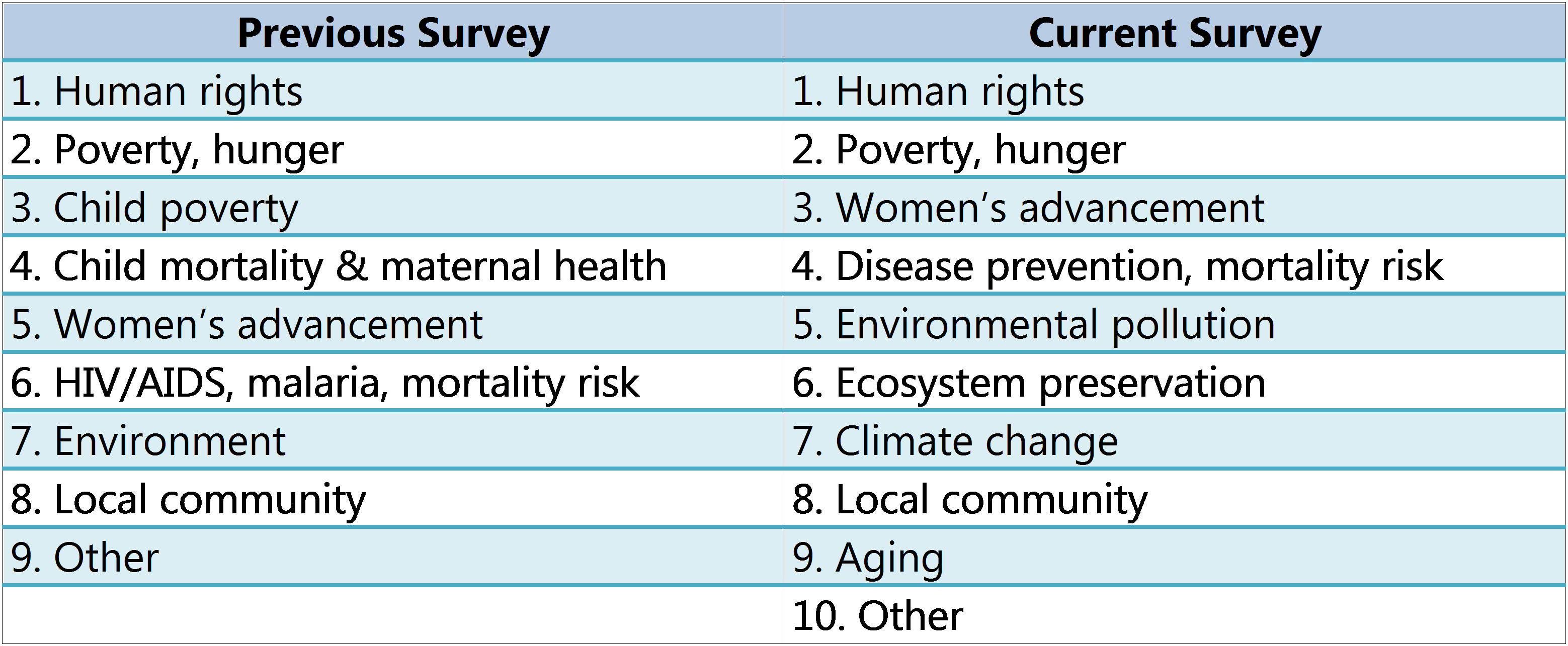 csr fig1.png